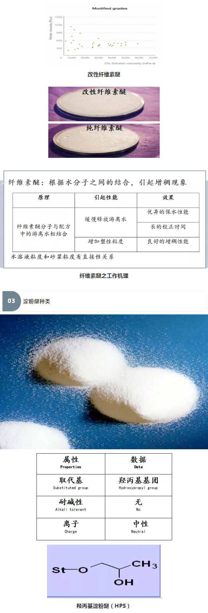砂漿中纖維素醚與淀粉醚起到何種作用？多圖數據解析來襲！_06