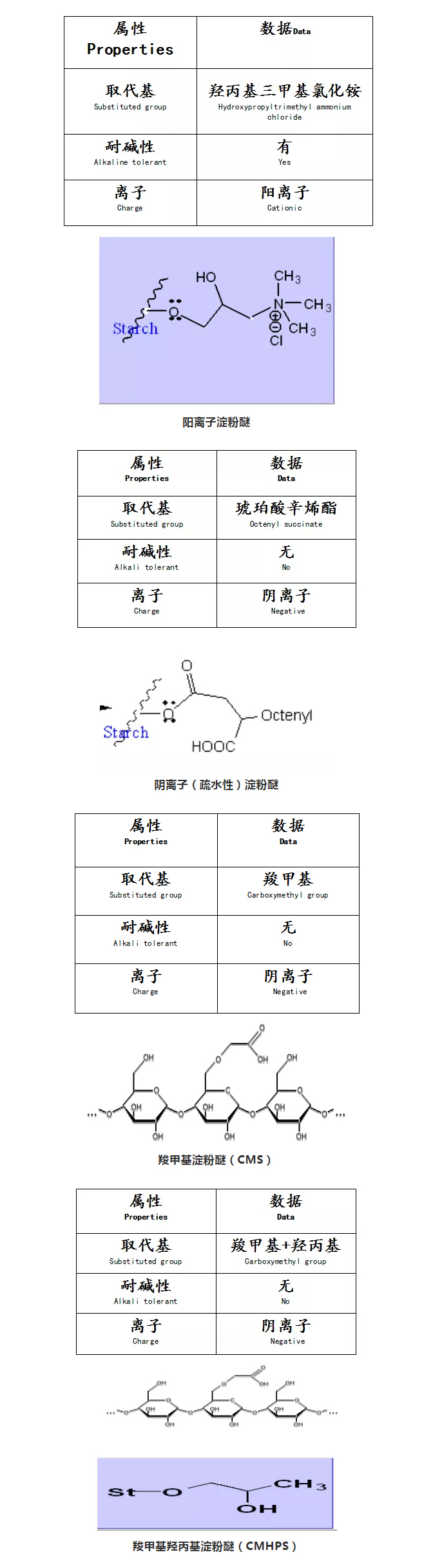砂漿中纖維素醚與淀粉醚起到何種作用？多圖數據解析來襲！_07